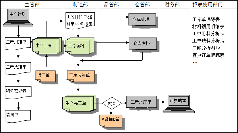 生产制造米兰平台-米兰(中国)一站式服务平台米兰平台-米兰(中国)一站式服务平台
