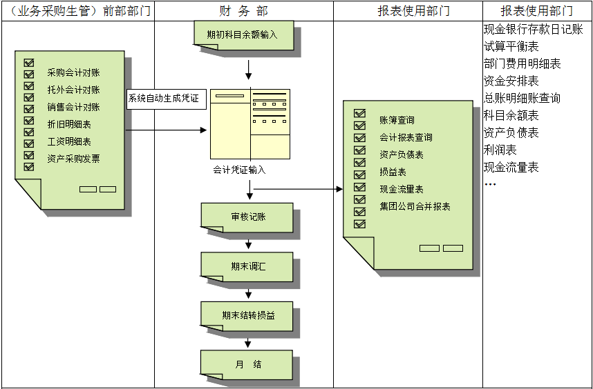 erp米兰平台-米兰(中国)一站式服务平台
对财务管理有着重大意义?