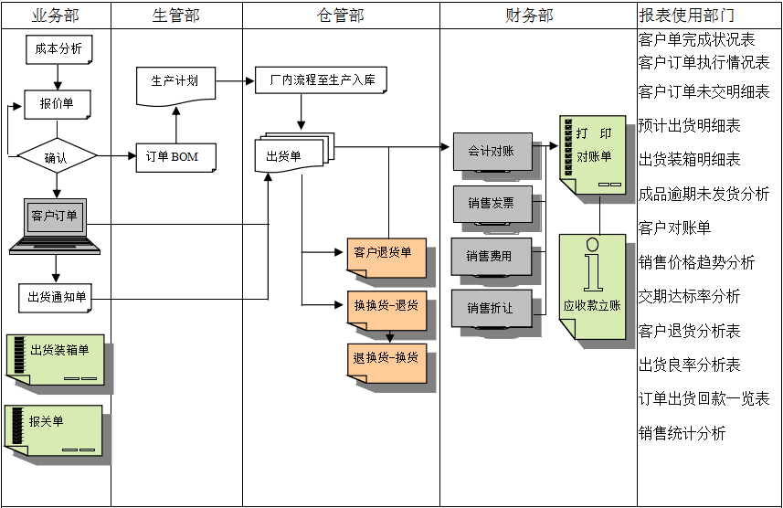 MRP II有几个特点?米兰平台-米兰(中国)一站式服务平台能否超越它?